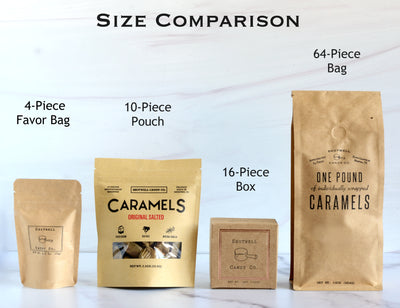 Package comparison